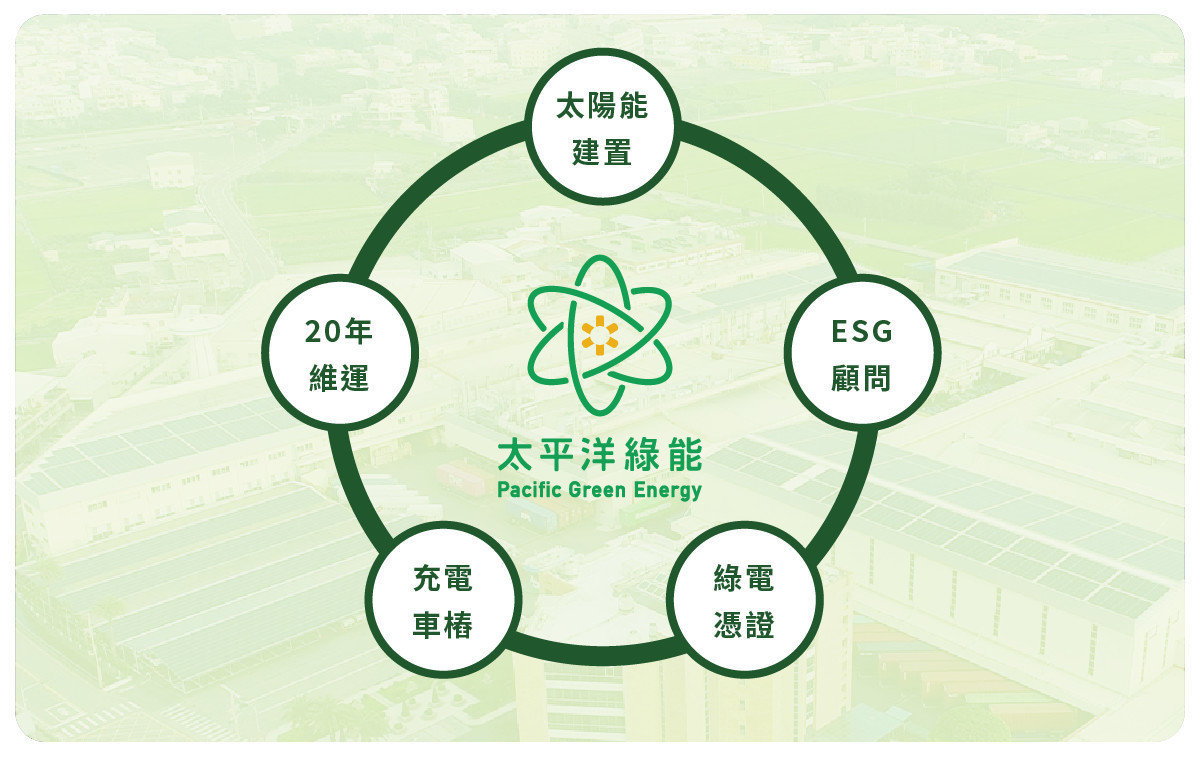 淨零碳排、Net zero、PGE太平洋綠能、太陽能、台灣太陽能廠商 淨零碳排、Net zero、PGE太平洋綠能、太陽能、台灣太陽能廠商